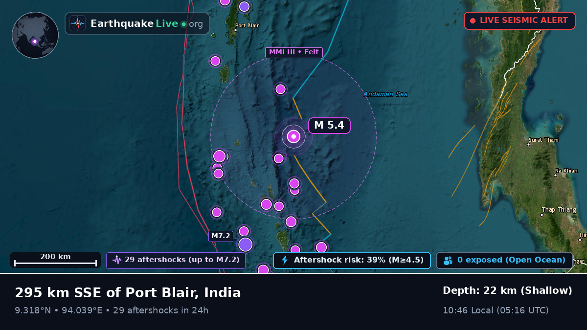 Indian Ocean (India)