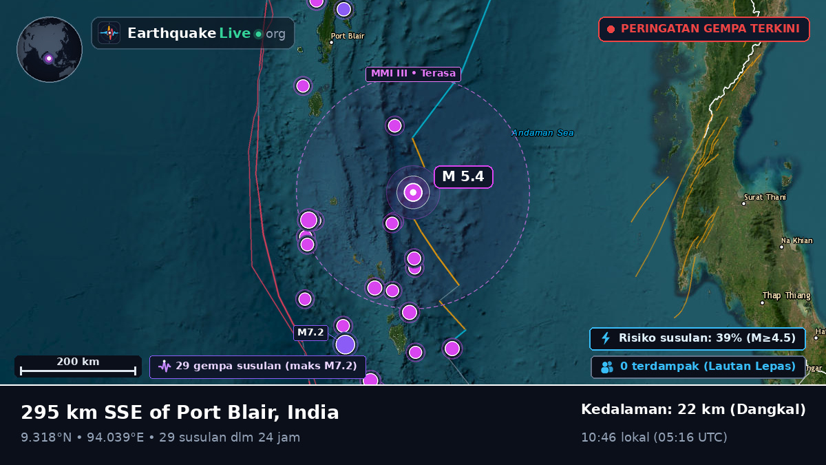 Samudra Hindia (India)