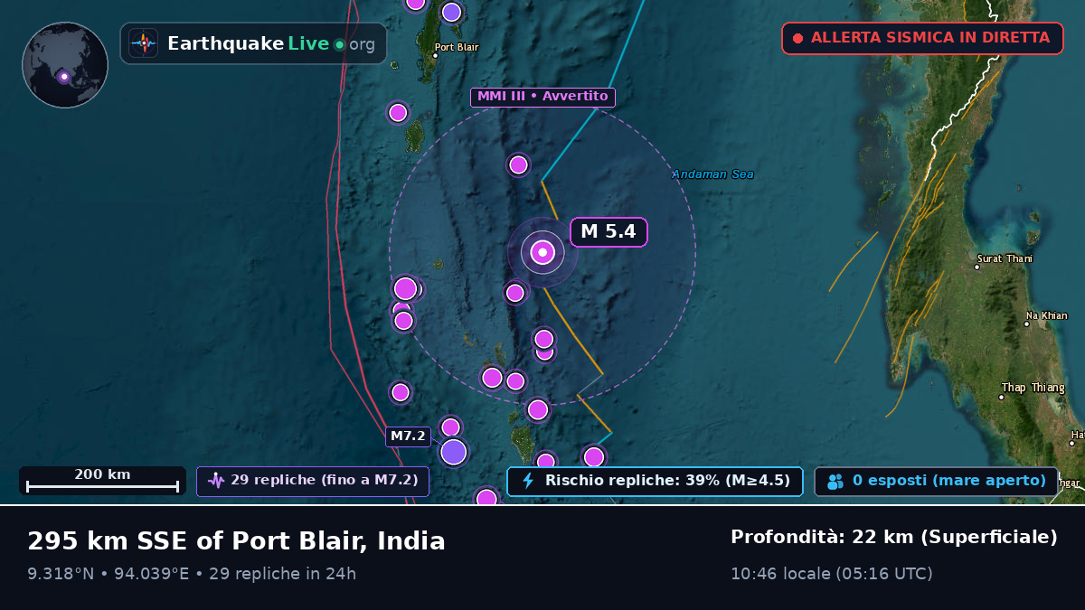 Oceano Indiano (India)