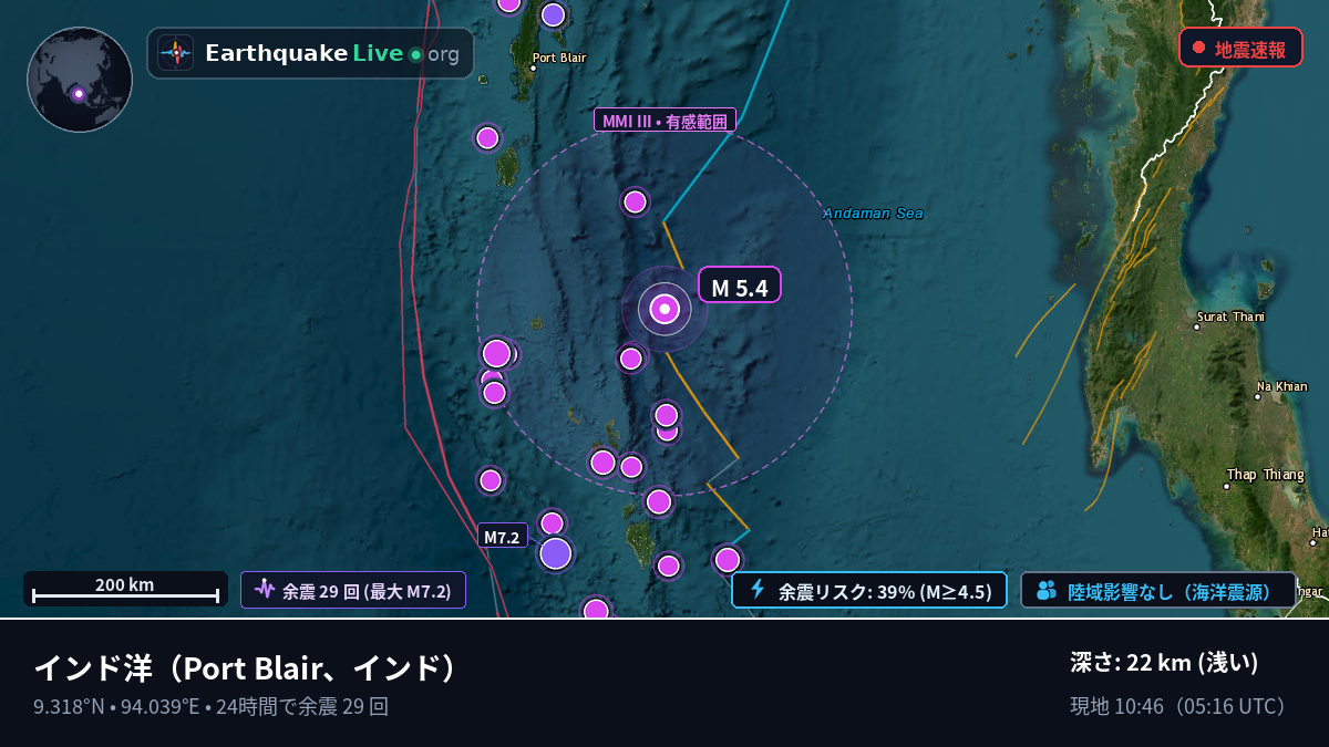 インド洋 (インド)