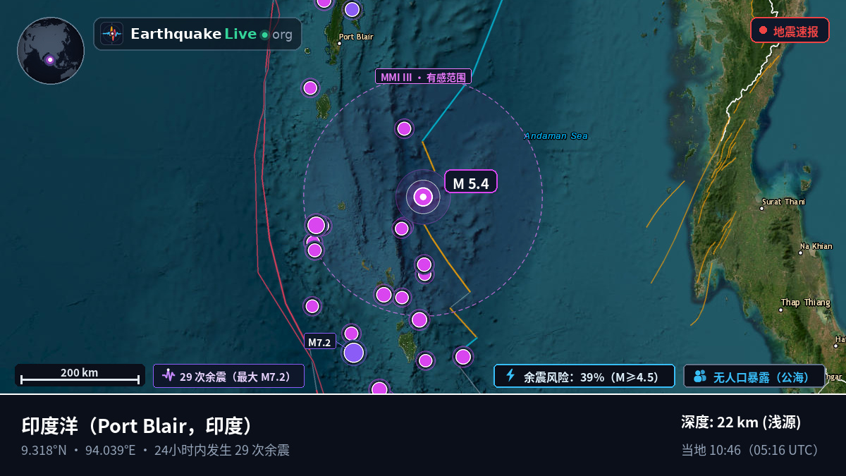 印度洋 (印度)