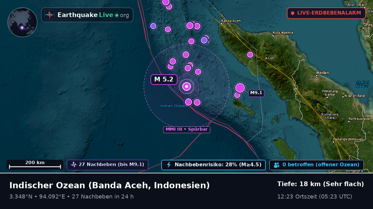 Indischer Ozean (Indonesien)