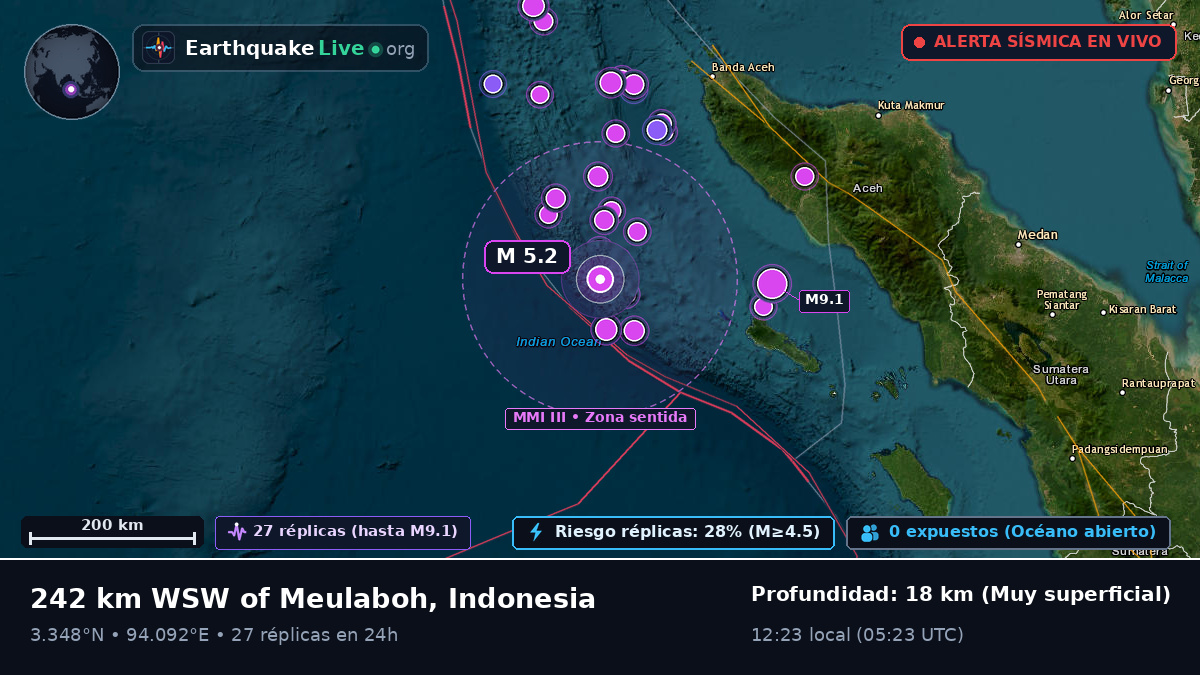 Océano Índico (Indonesia)
