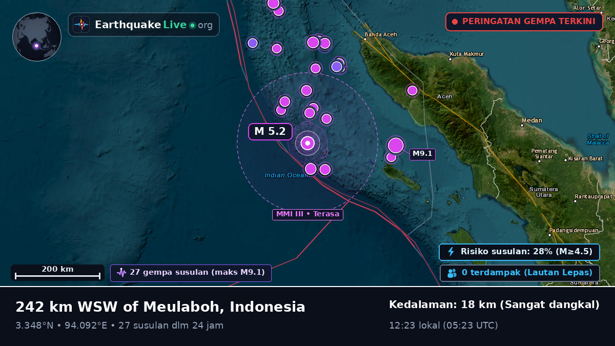 Samudra Hindia (Indonesia)