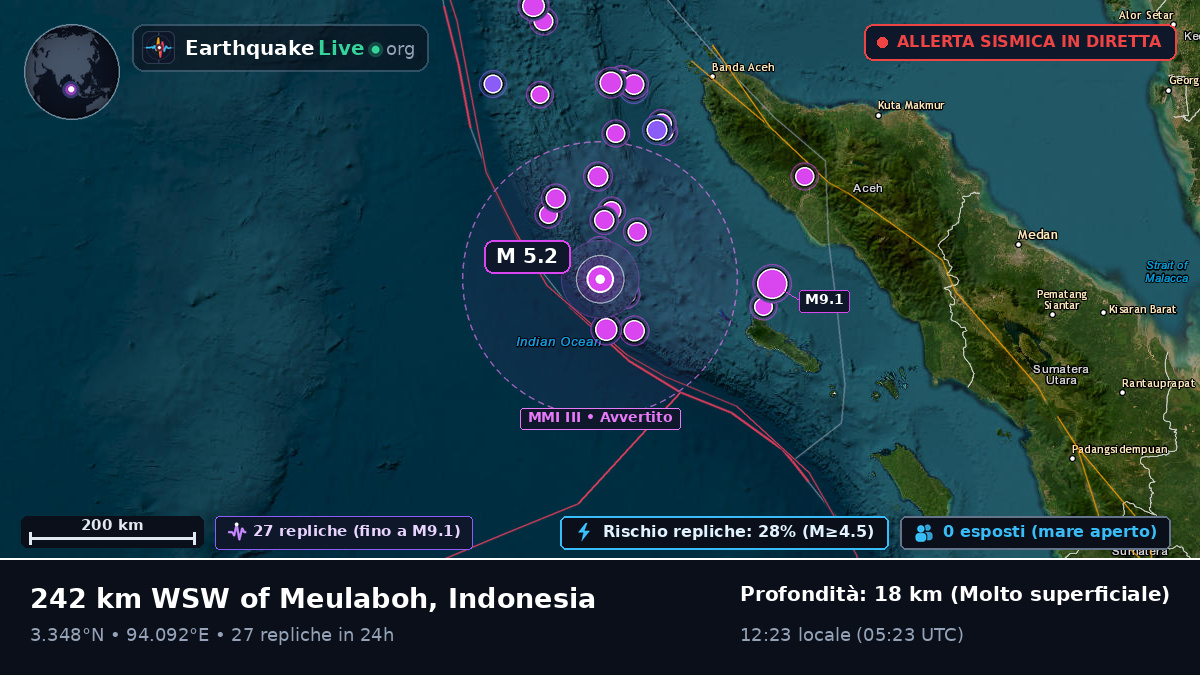 Oceano Indiano (Indonesia)