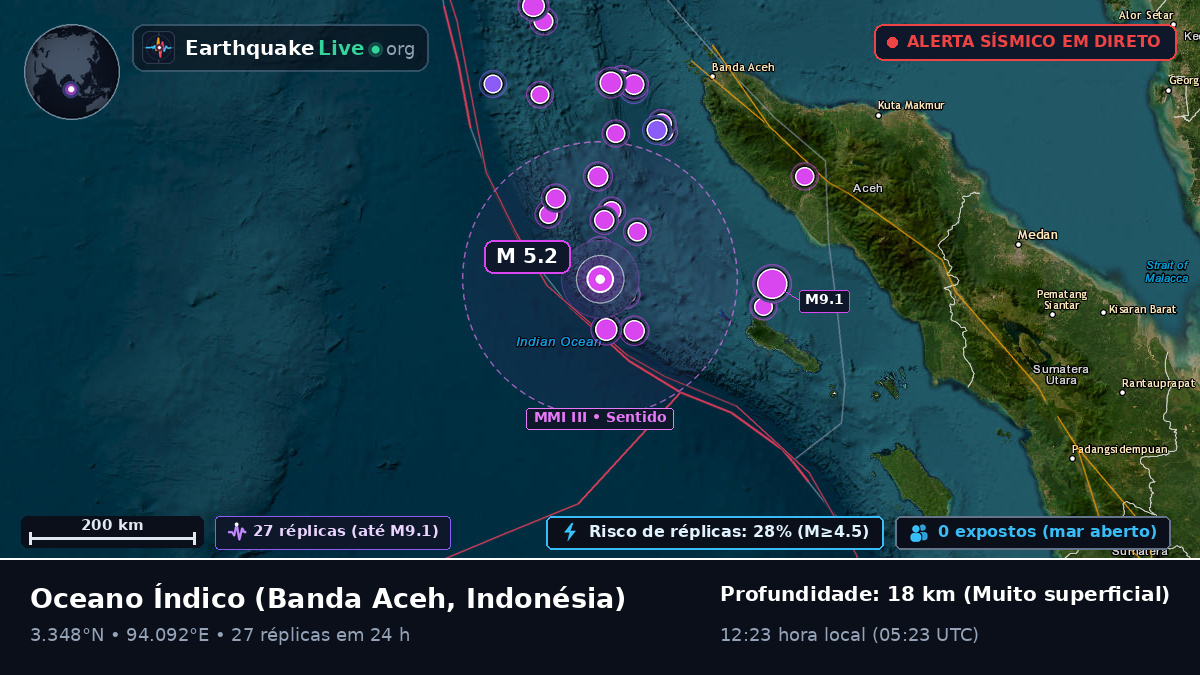 Oceano Índico (Indonésia)