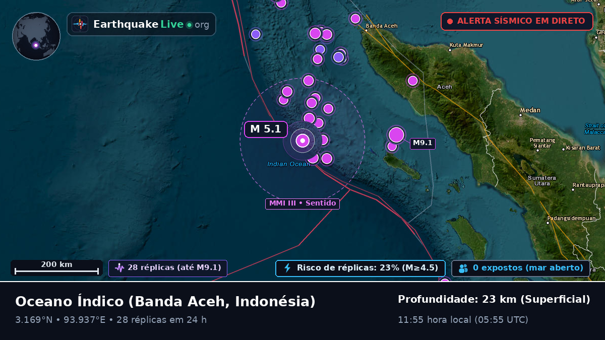 Oceano Índico (Indonésia)
