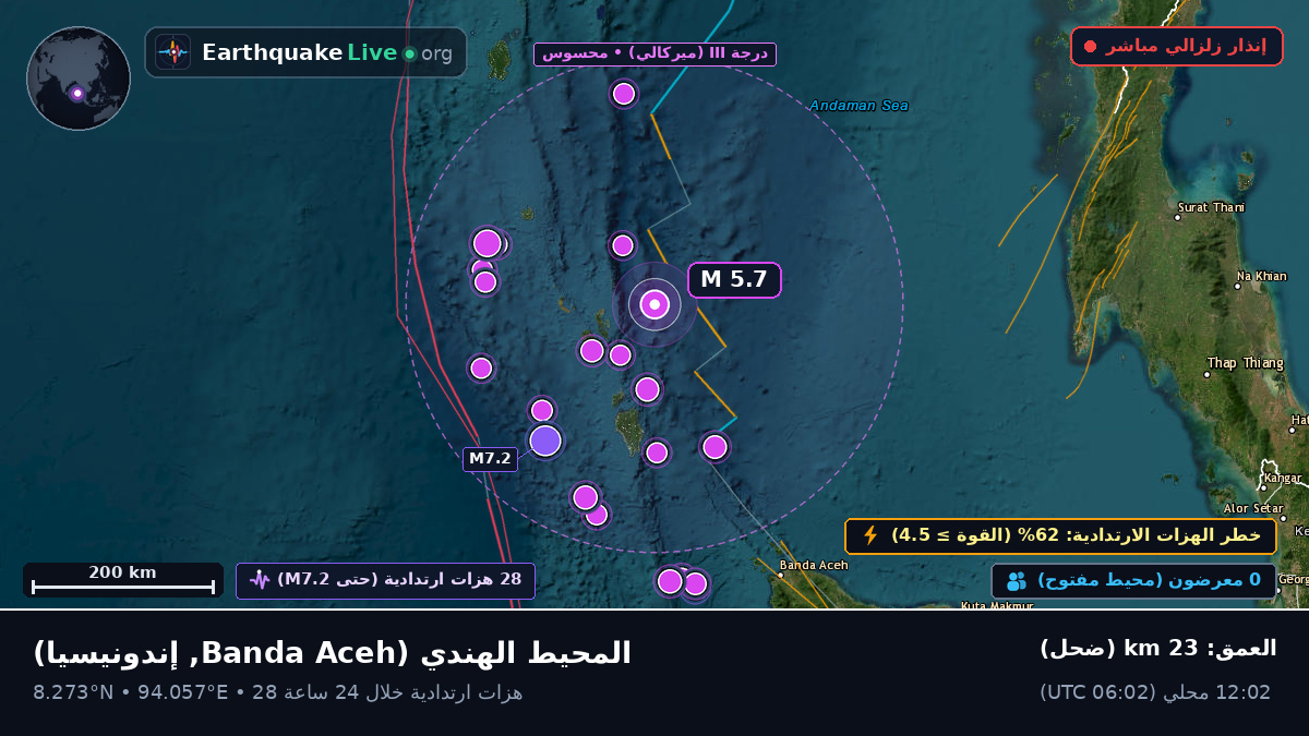المحيط الهندي (إندونيسيا)