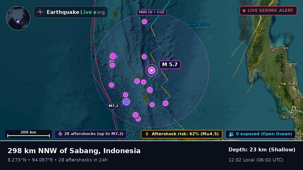 Indian Ocean (Indonesia)