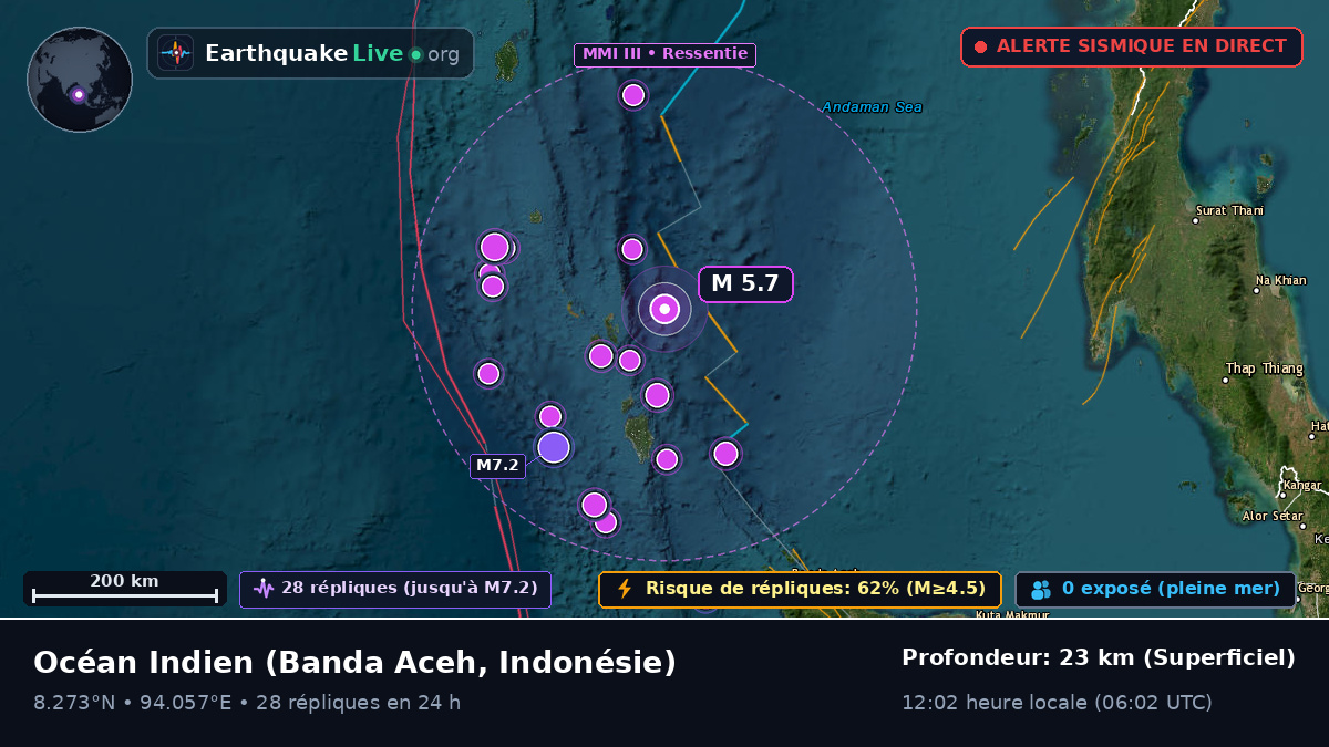 Océan Indien (Indonésie)