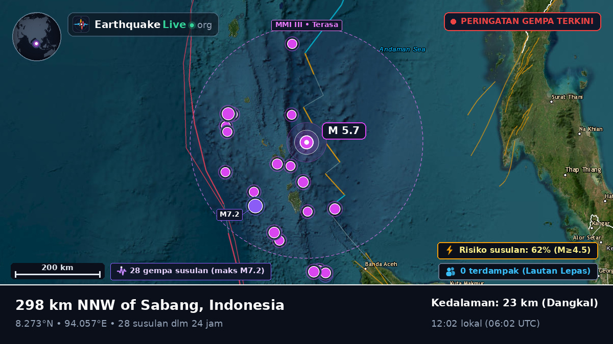 Samudra Hindia (Indonesia)