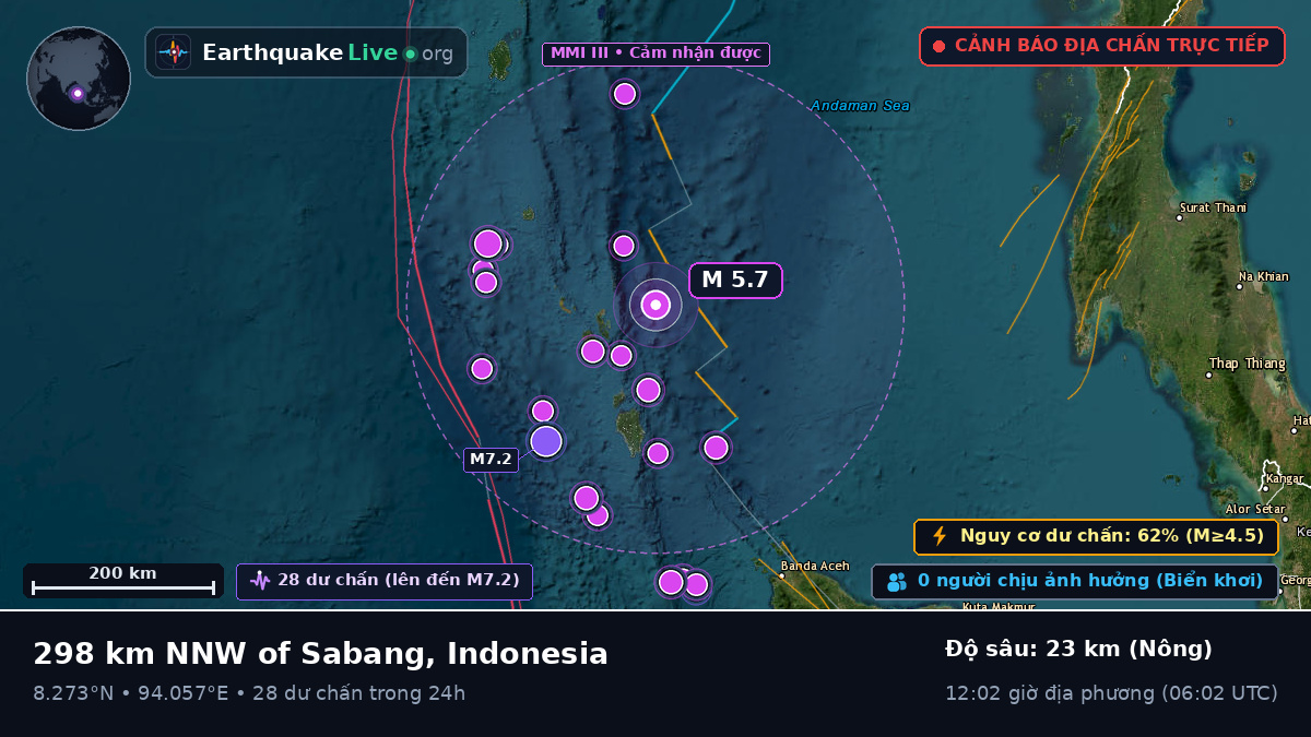 Ấn Độ Dương (Indonesia)