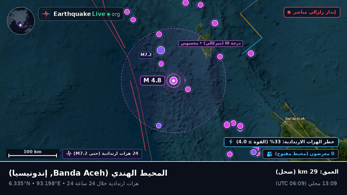 المحيط الهندي (إندونيسيا)