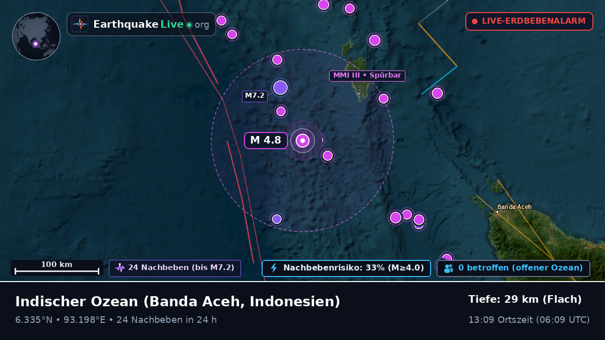 Indischer Ozean (Indonesien)