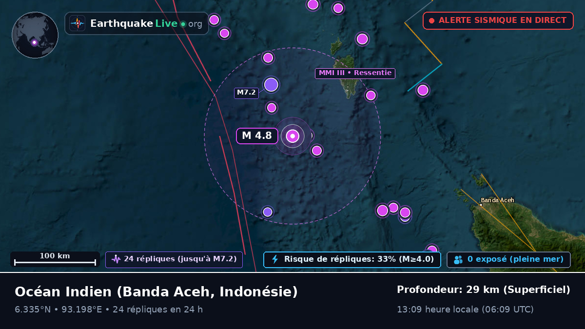 Océan Indien (Indonésie)