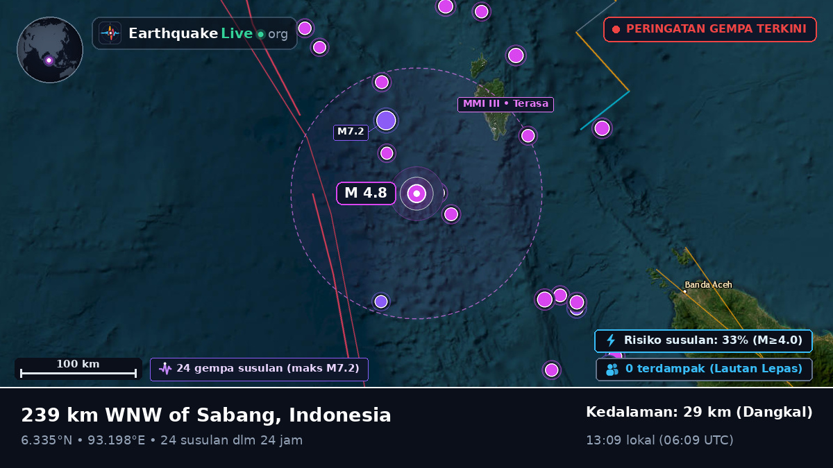 Samudra Hindia (Indonesia)