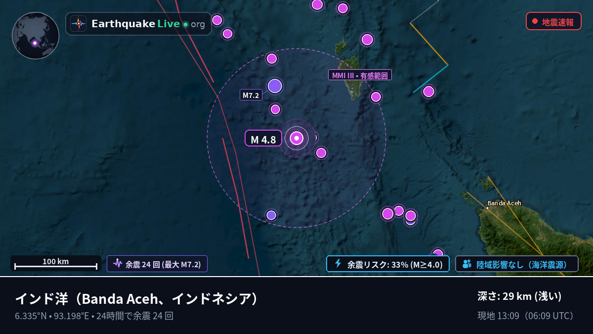 インド洋 (インドネシア)