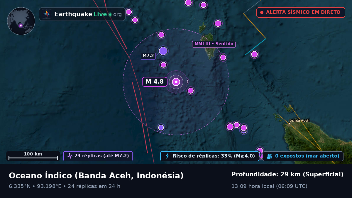 Oceano Índico (Indonésia)
