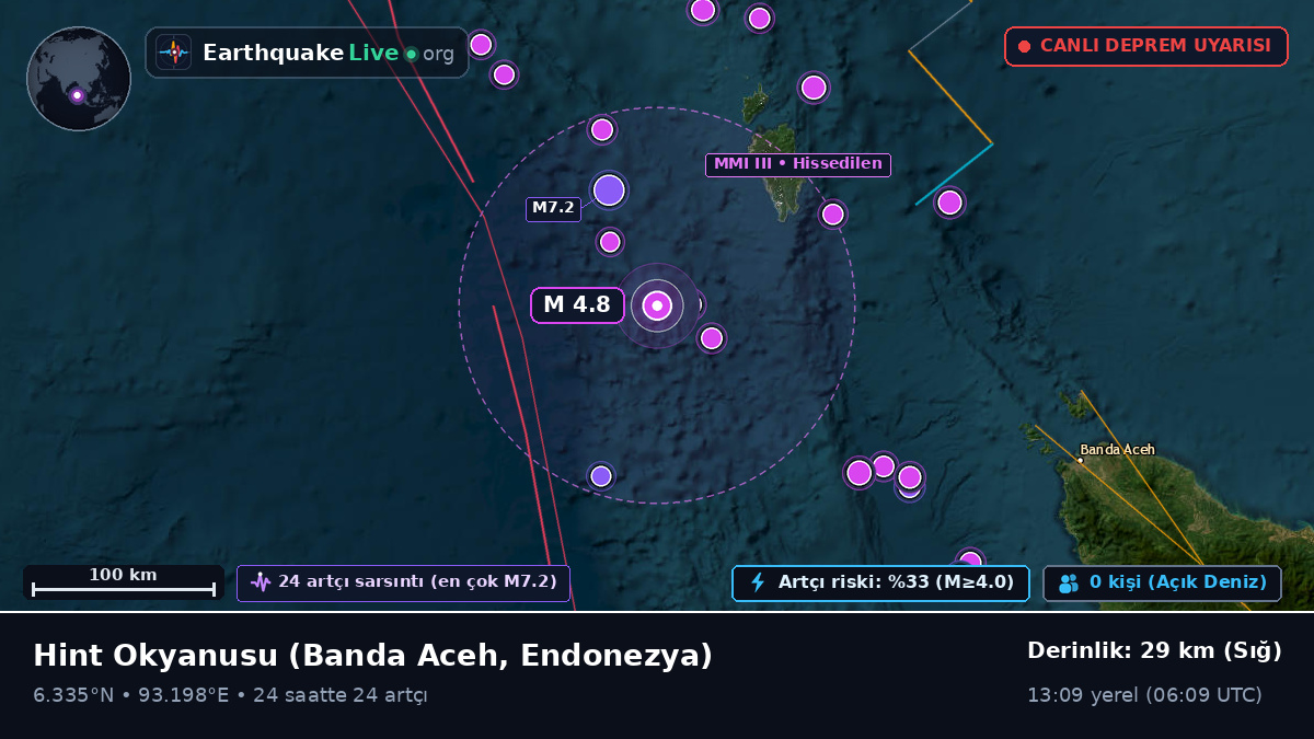 Hint Okyanusu (Endonezya)