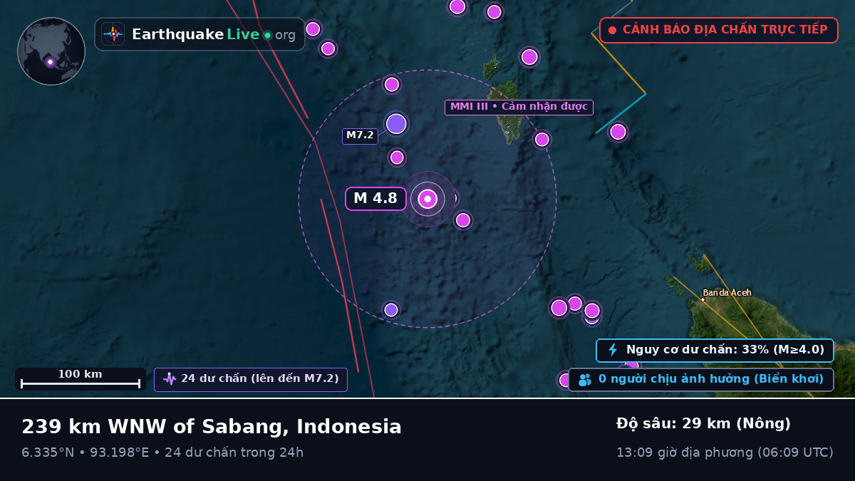 Ấn Độ Dương (Indonesia)