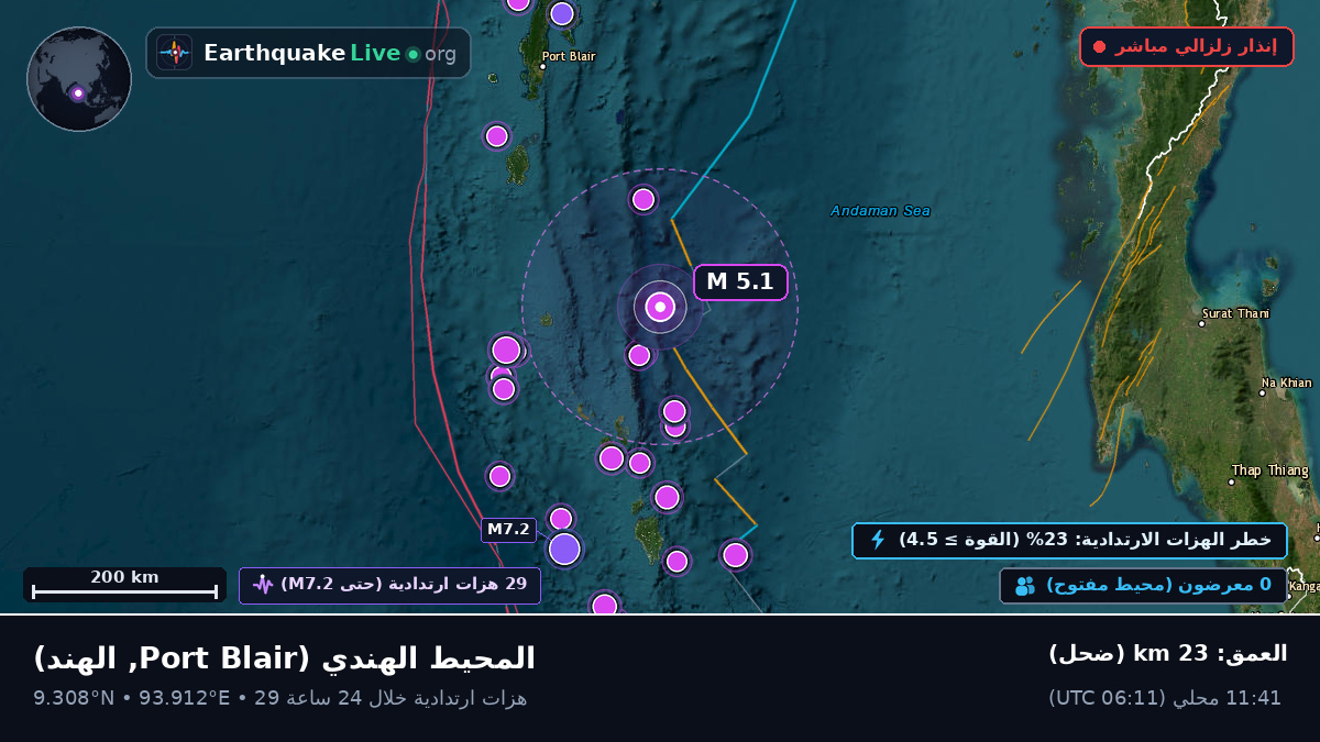 المحيط الهندي (الهند)
