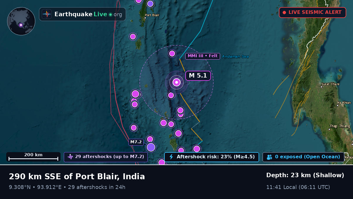 Indian Ocean (India)