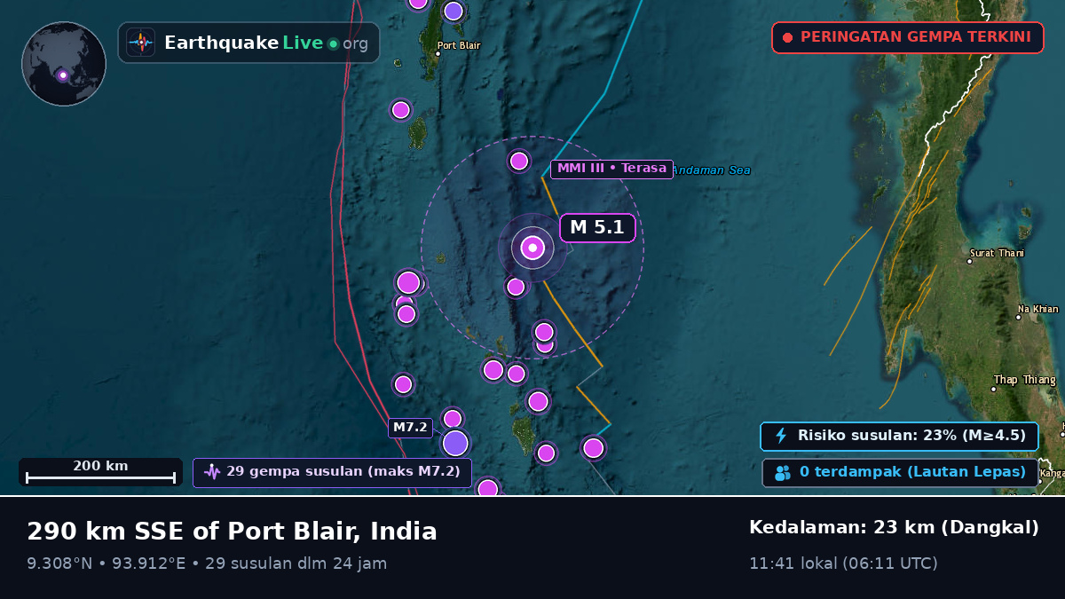 Samudra Hindia (India)