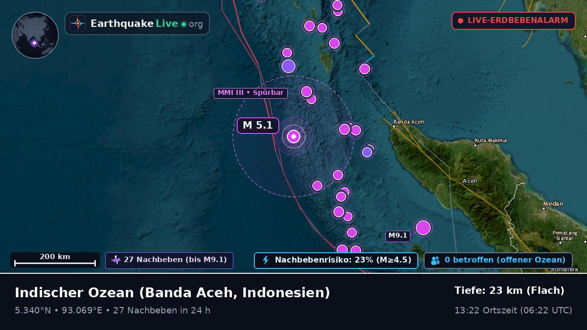 Indischer Ozean (Indonesien)