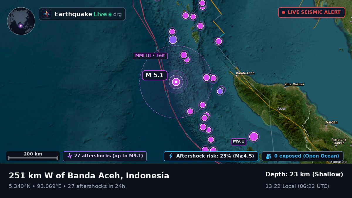 Indian Ocean (Indonesia)