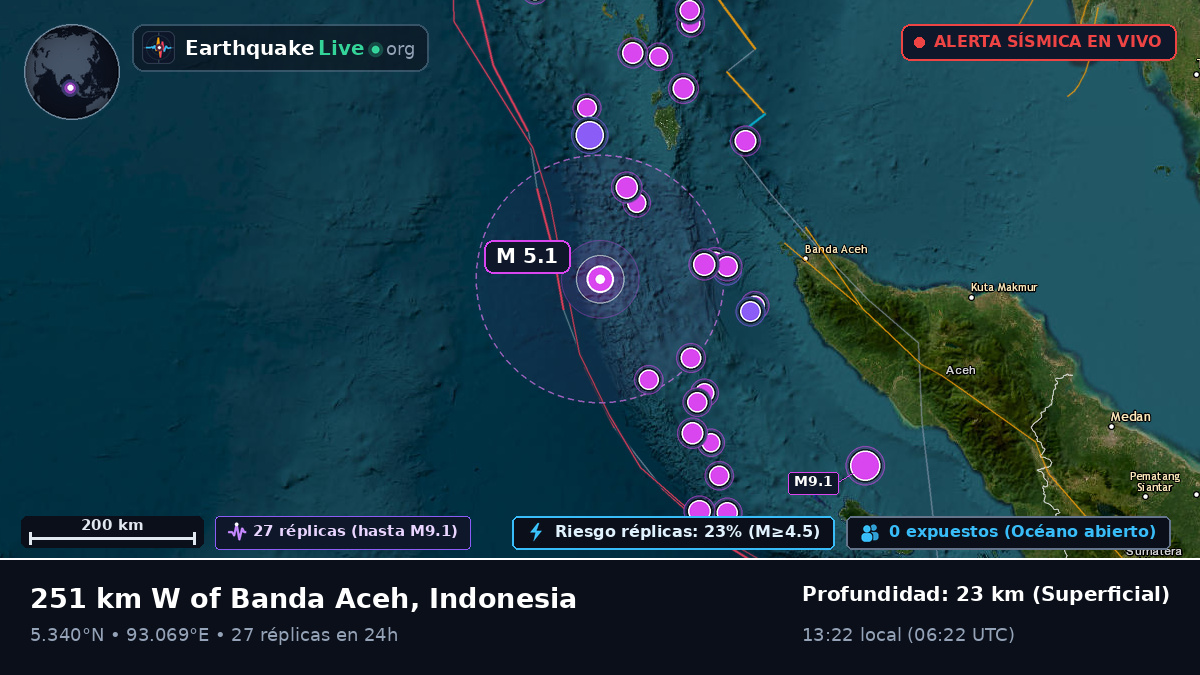Océano Índico (Indonesia)