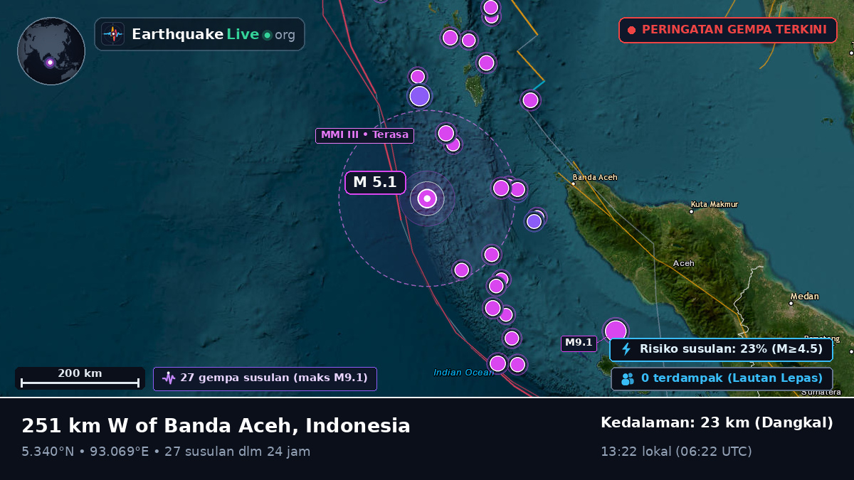 Samudra Hindia (Indonesia)
