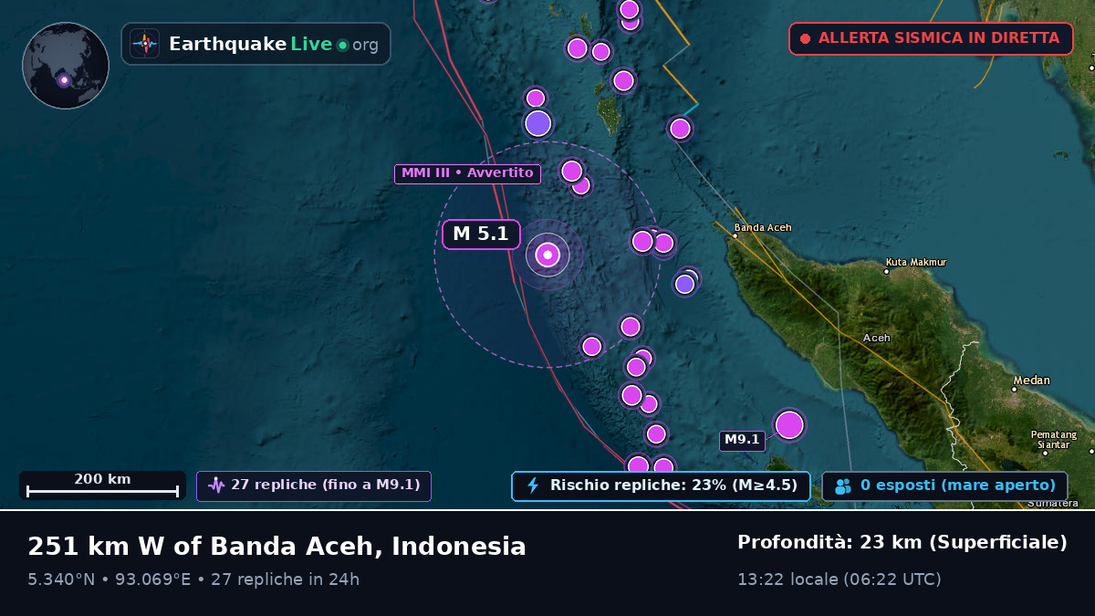 Oceano Indiano (Indonesia)