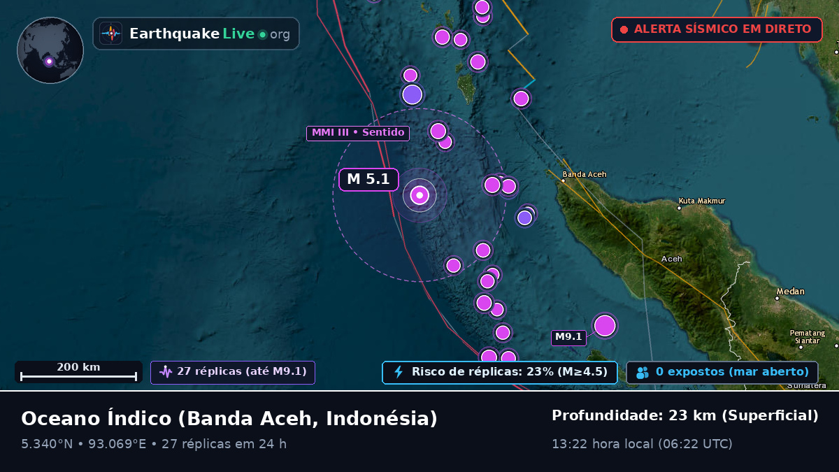 Oceano Índico (Indonésia)