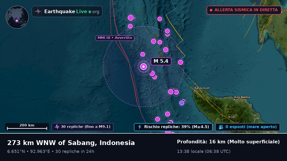 Oceano Indiano (Indonesia)