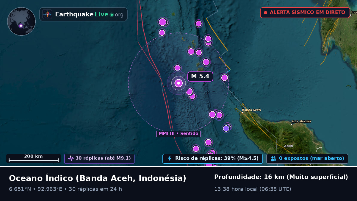 Oceano Índico (Indonésia)