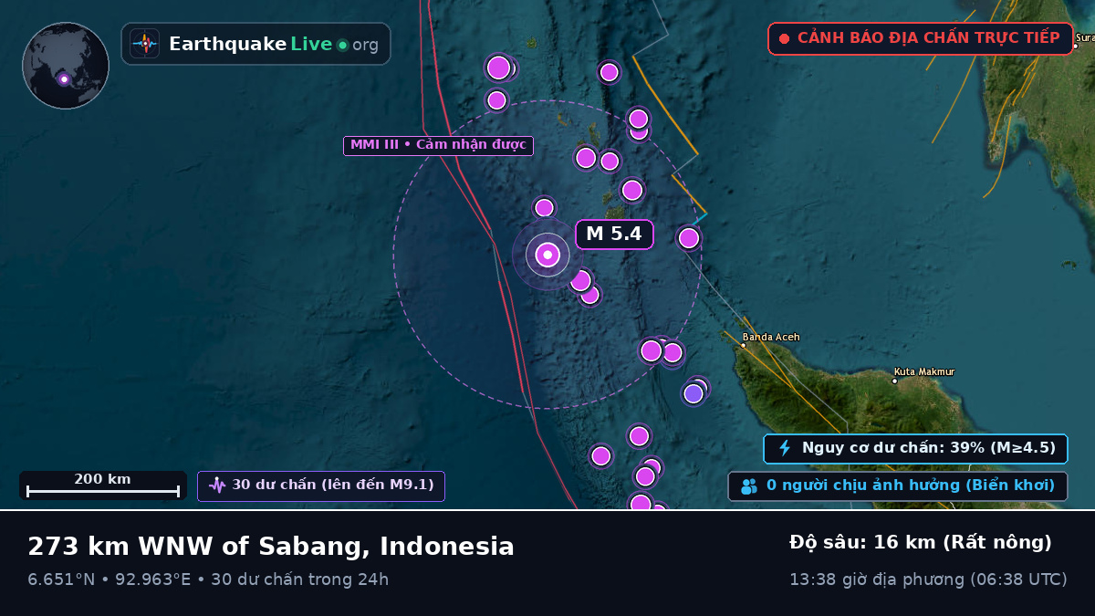 Ấn Độ Dương (Indonesia)
