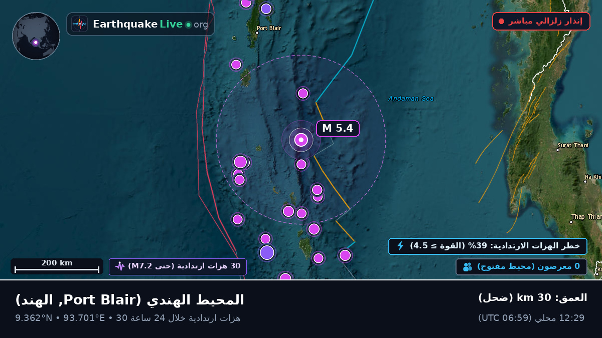 المحيط الهندي (الهند)