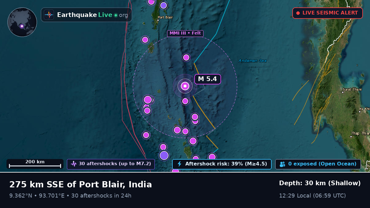 Indian Ocean (India)