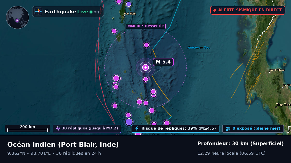 Océan Indien (Inde)