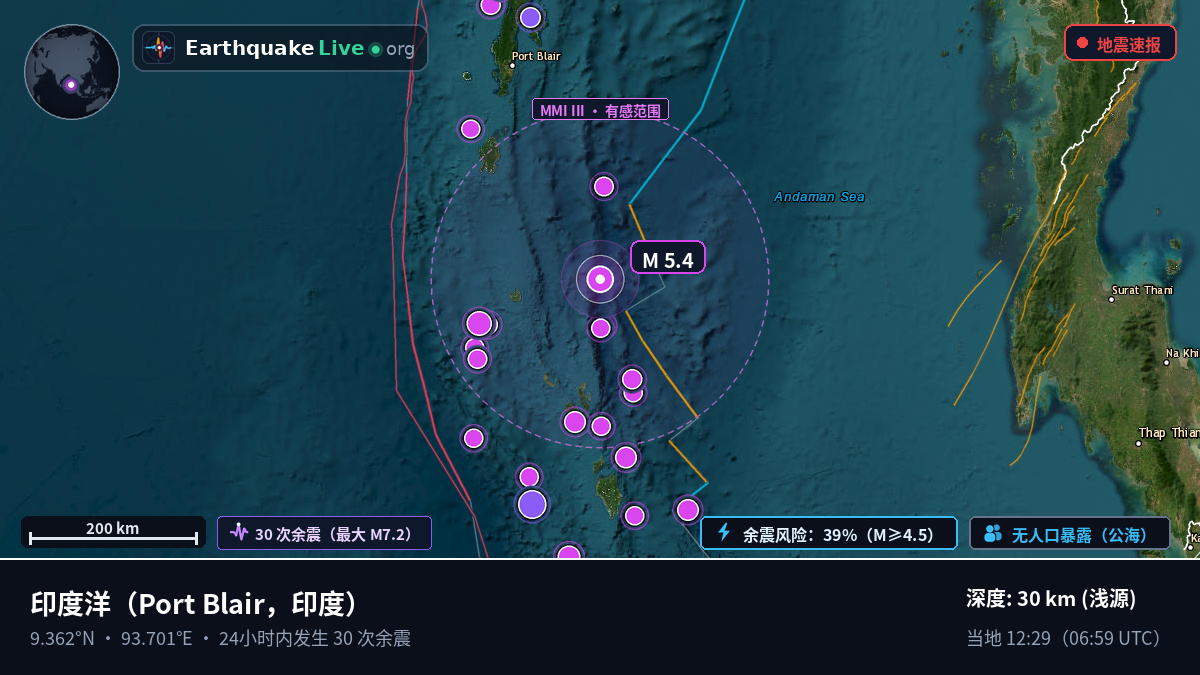 印度洋 (印度)