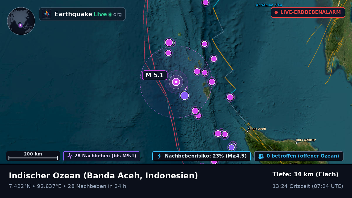 Indischer Ozean (Indonesien)
