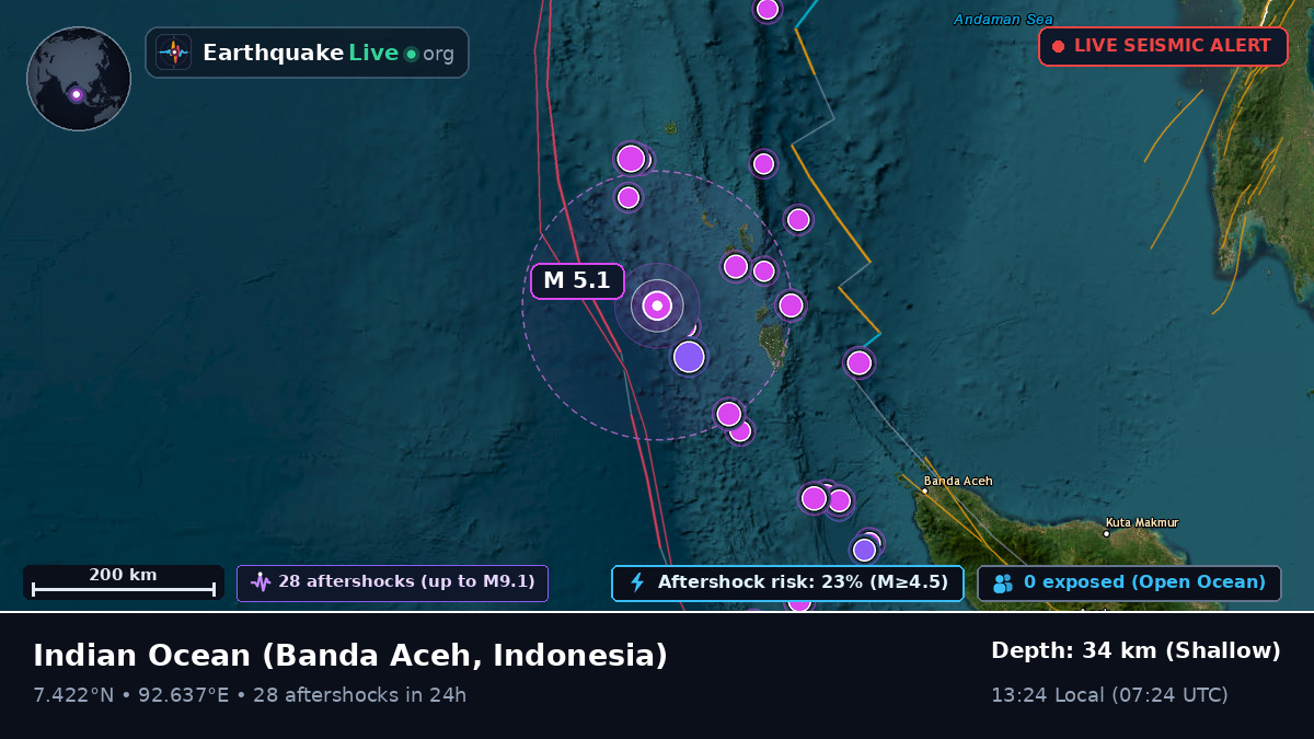 Indian Ocean (Indonesia)