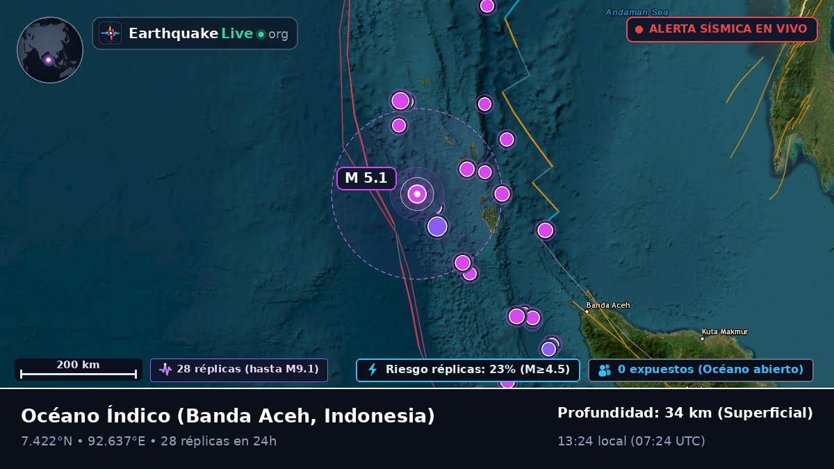 Océano Índico (Indonesia)