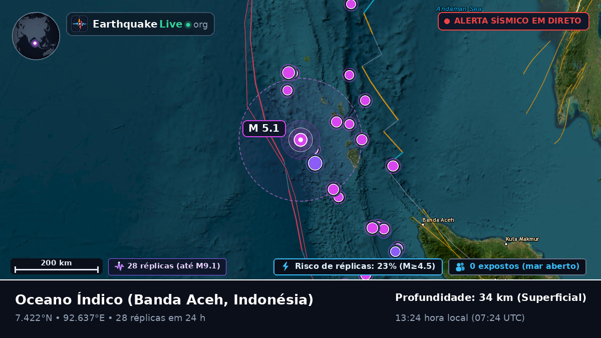 Oceano Índico (Indonésia)
