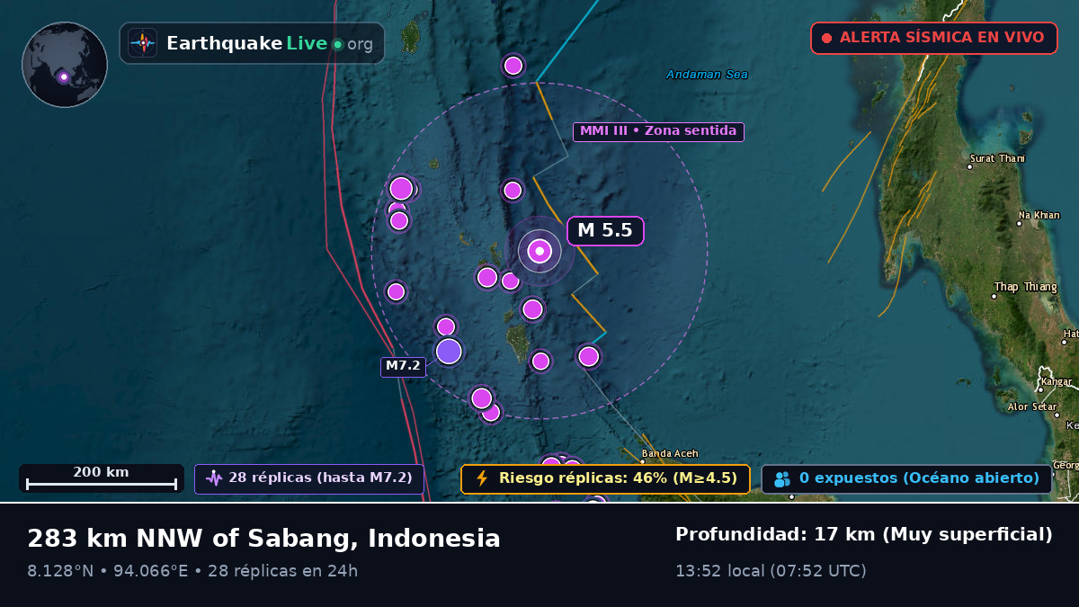 Océano Índico (Indonesia)
