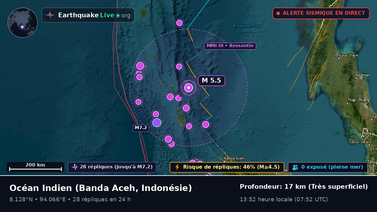 Océan Indien (Indonésie)