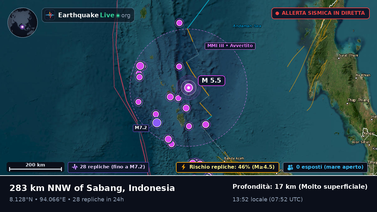 Oceano Indiano (Indonesia)