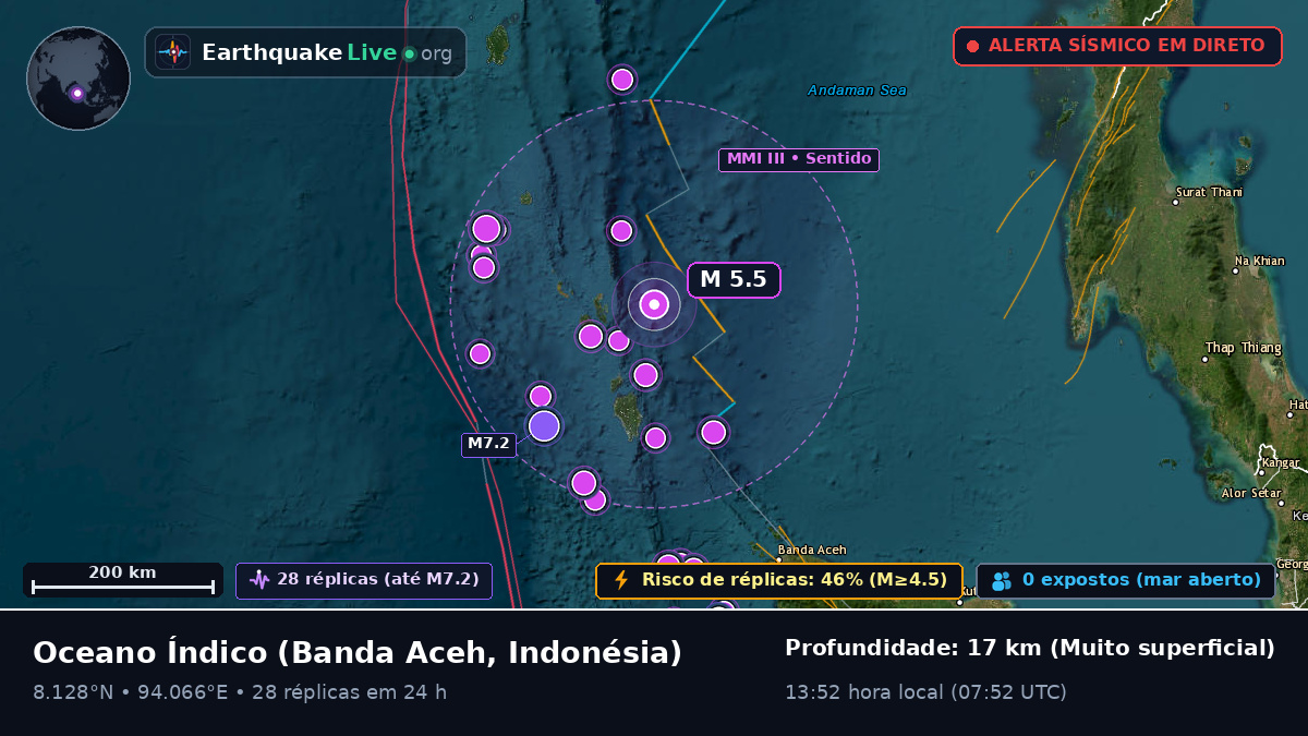 Oceano Índico (Indonésia)