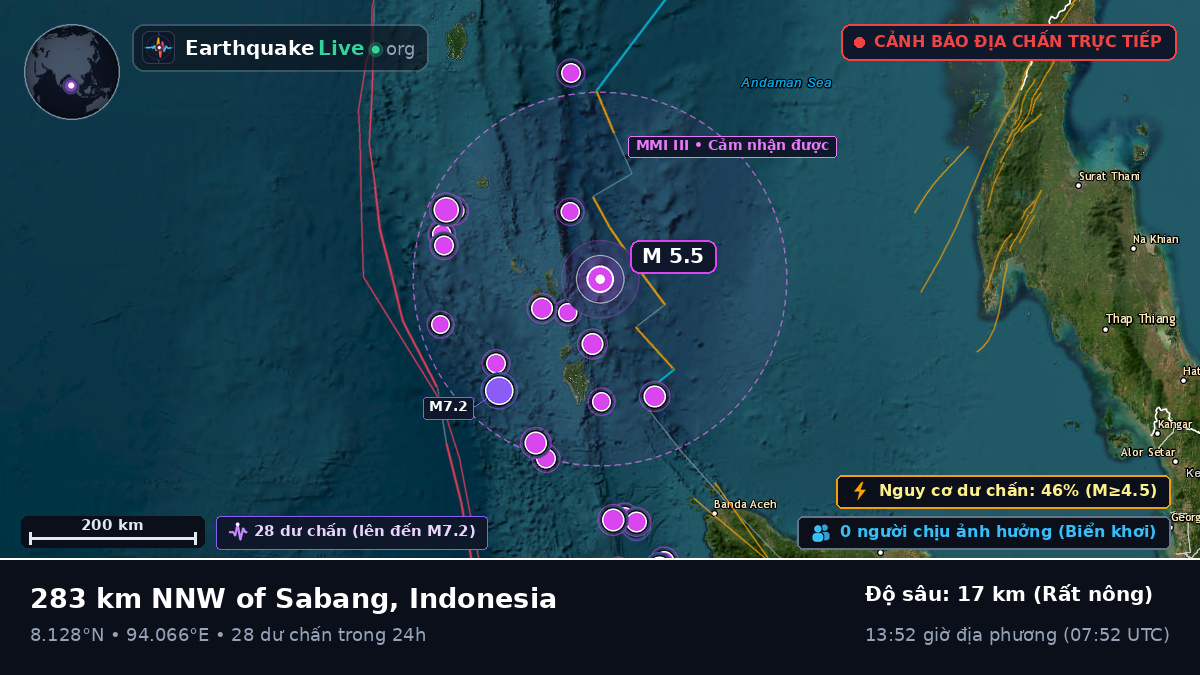 Ấn Độ Dương (Indonesia)