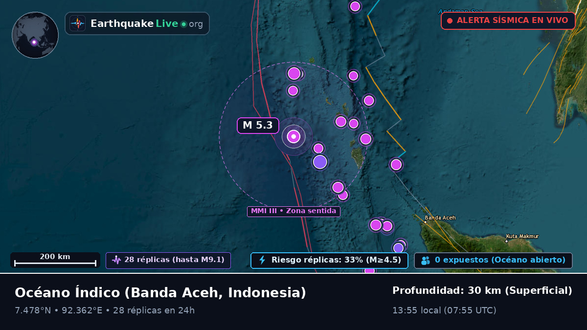 Océano Índico (Indonesia)